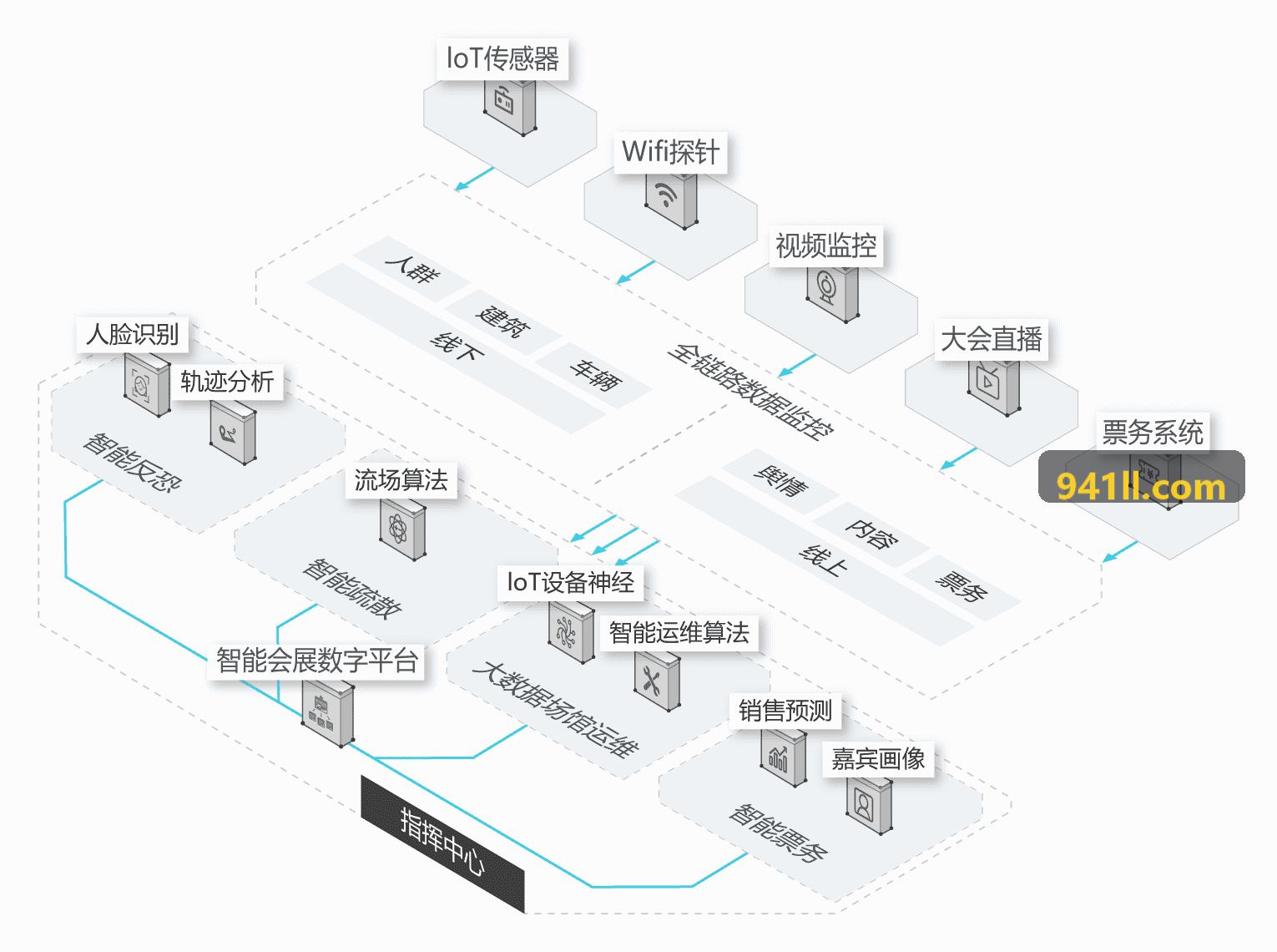 4399金莎控制台操作界面与多端设备监控